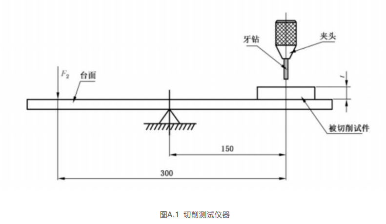 切削性能測(cè)試裝置YY?T 1064-2022